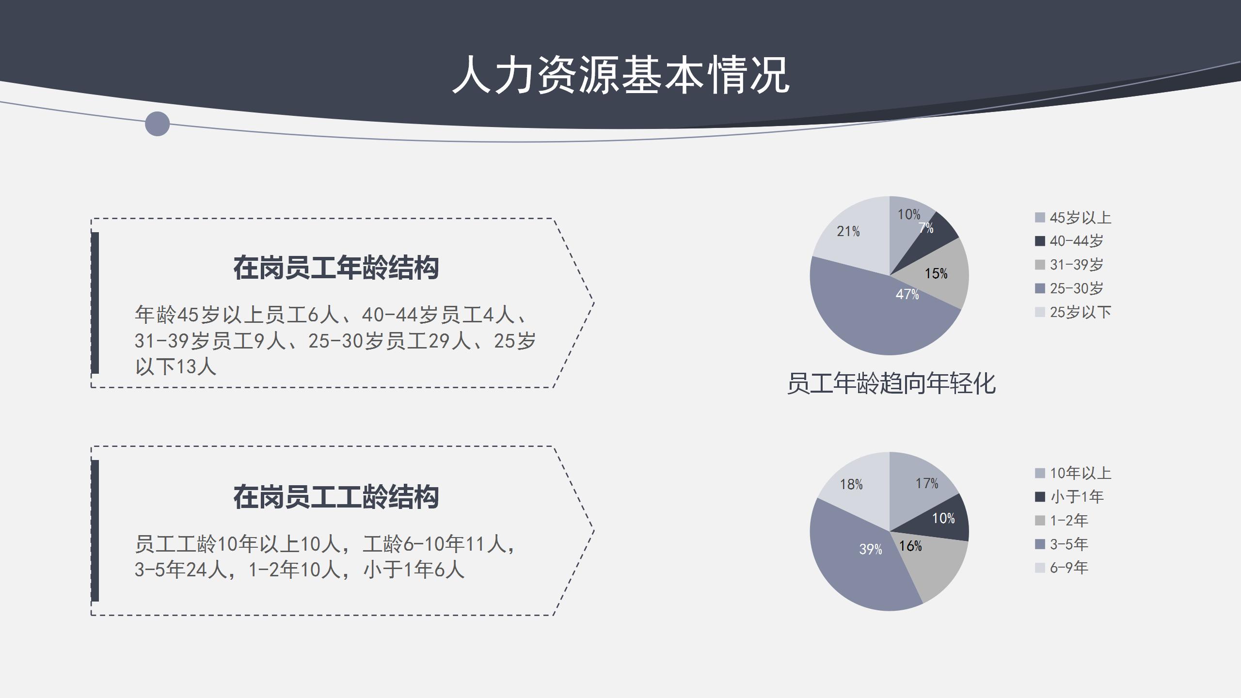 商务行政人人事工作总结计划ppt模板