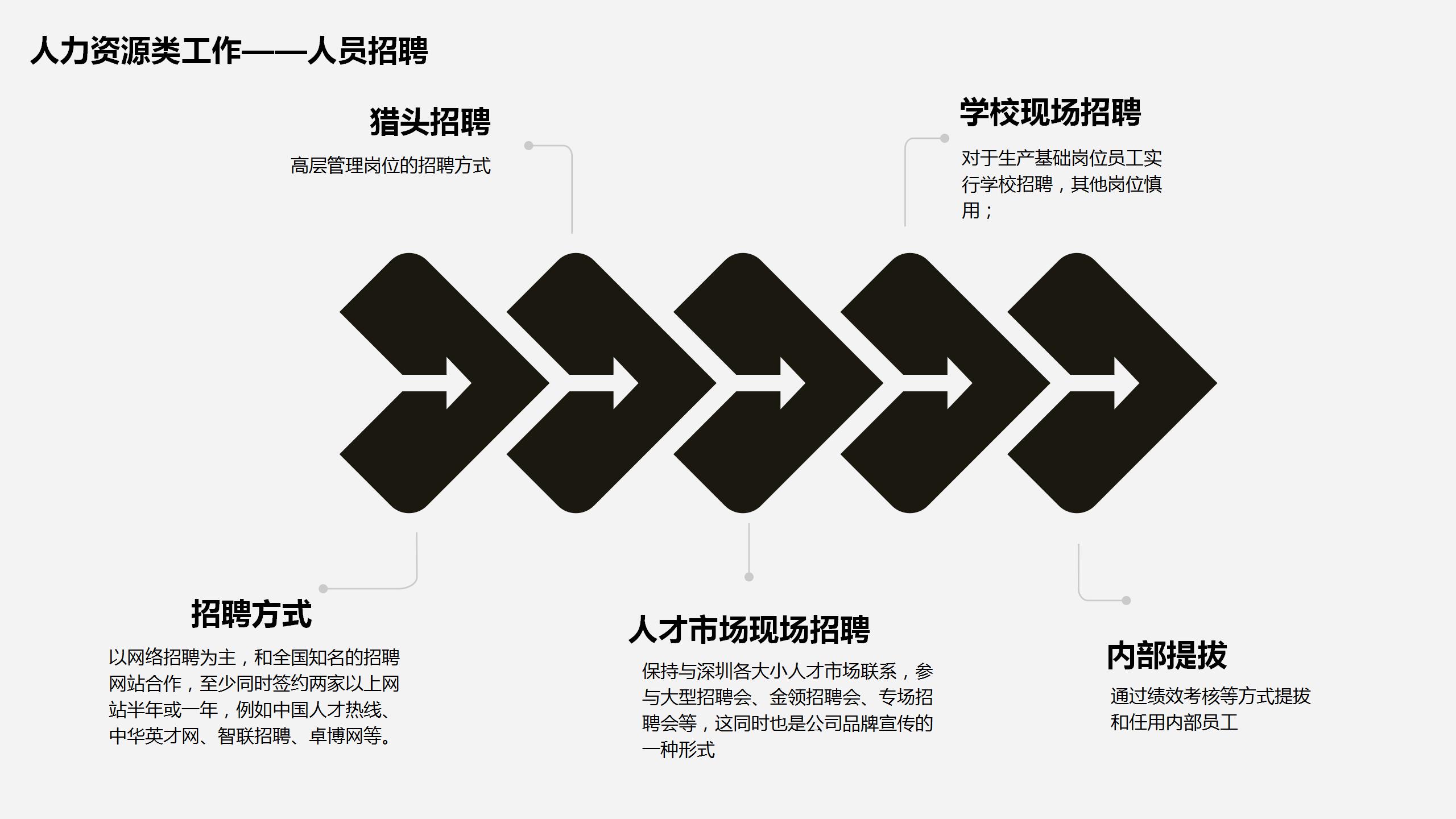 星空背景企业人事工作总结ppt模板
