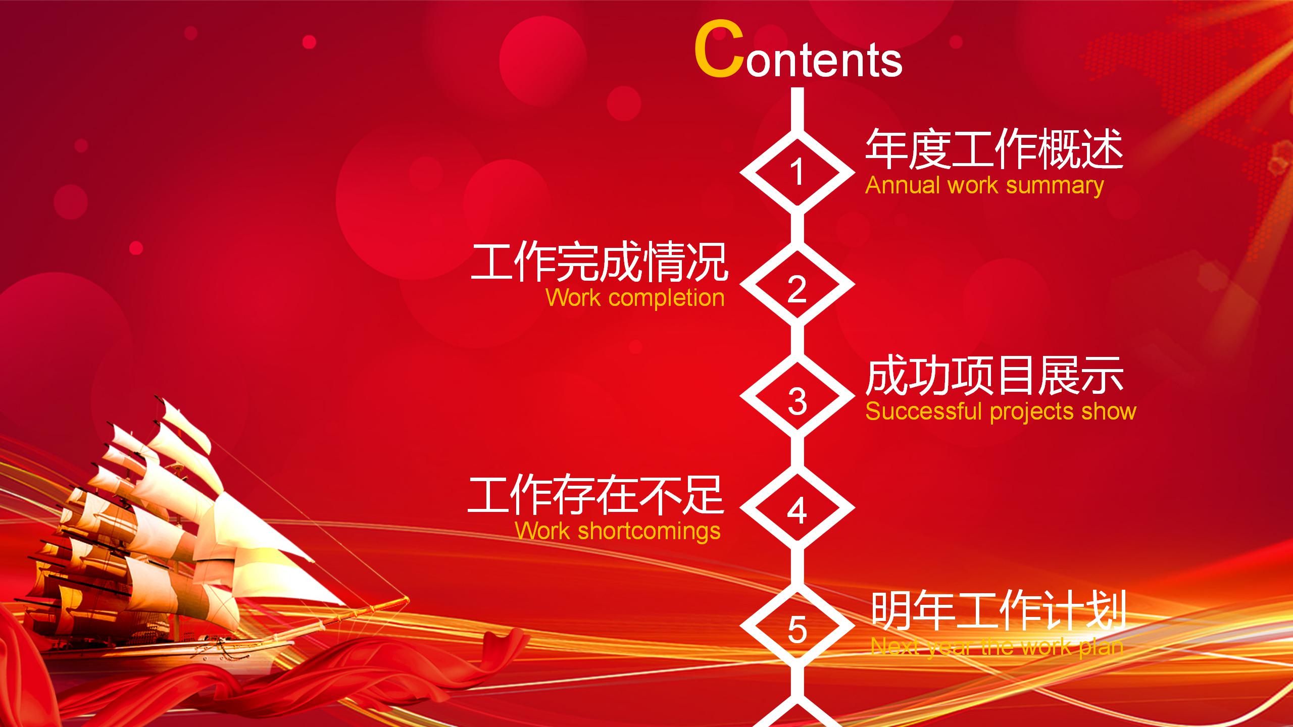 梦想起航商务工作年度述职报告ppt模板