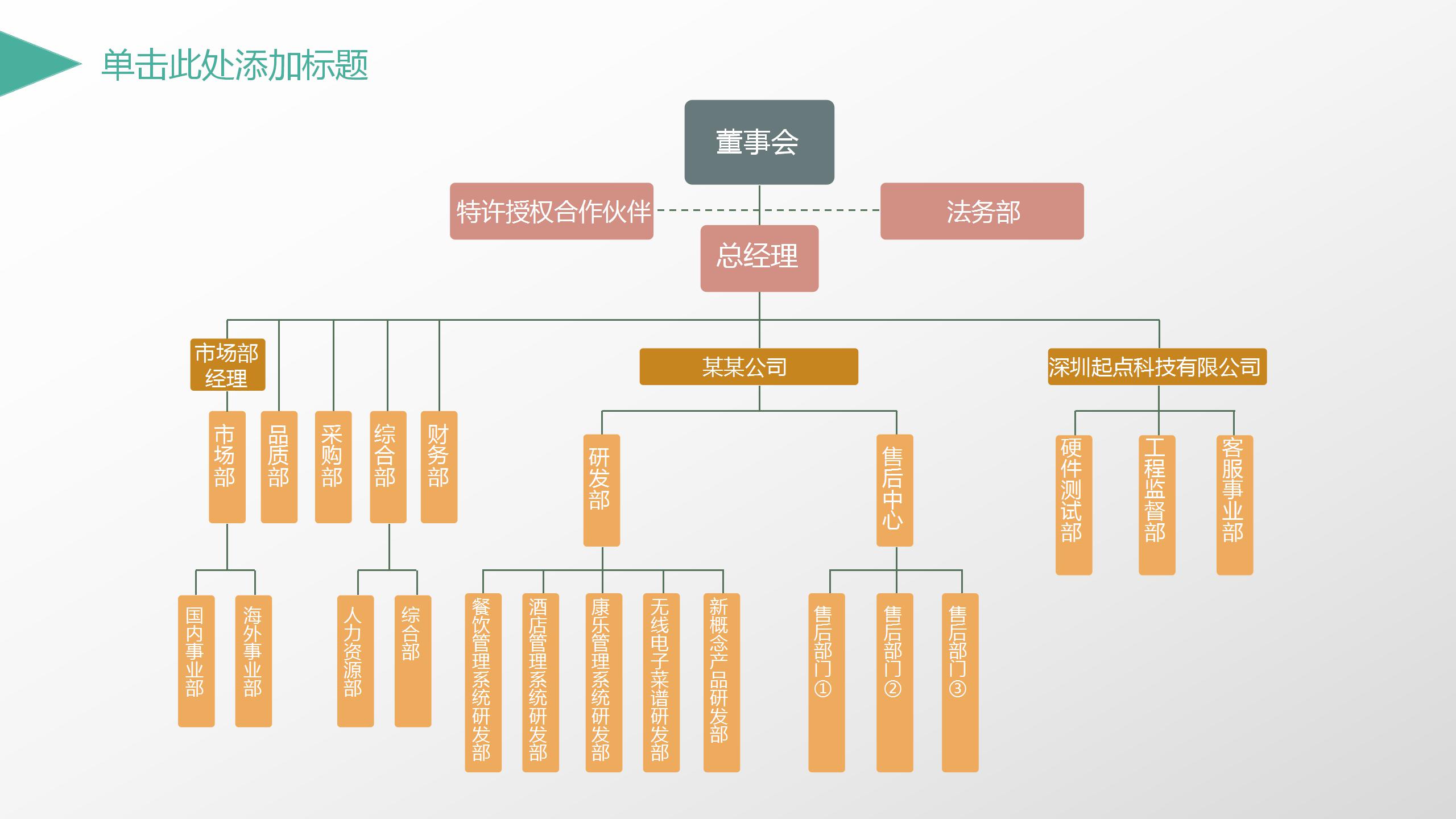 绿色简约年终工作总结汇报ppt模板