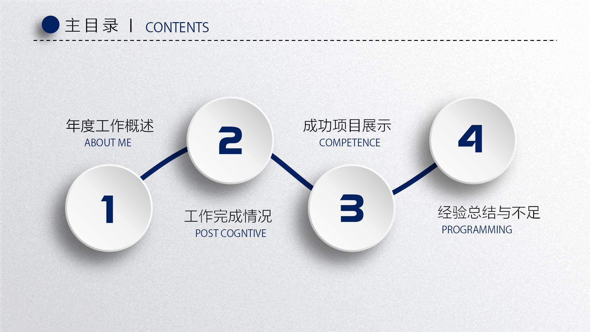 小圆点时尚年度汇报总结ppt模板