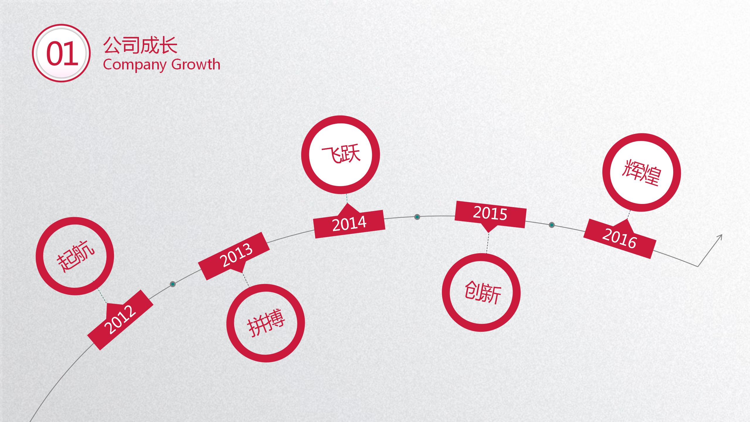 红色系商务风月工作总结ppt模板