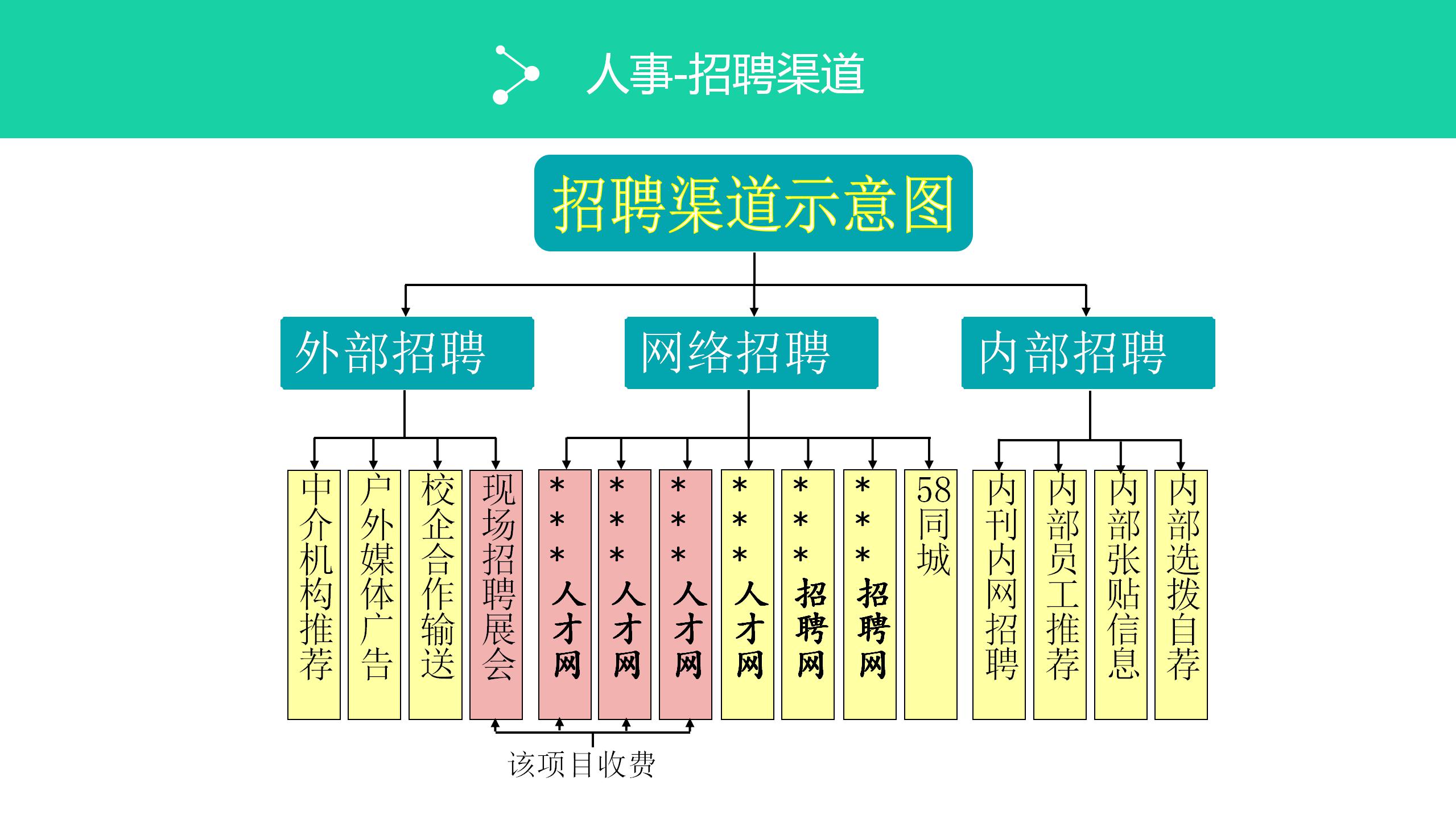 蓝绿极简风年度人事工作总结ppt模板