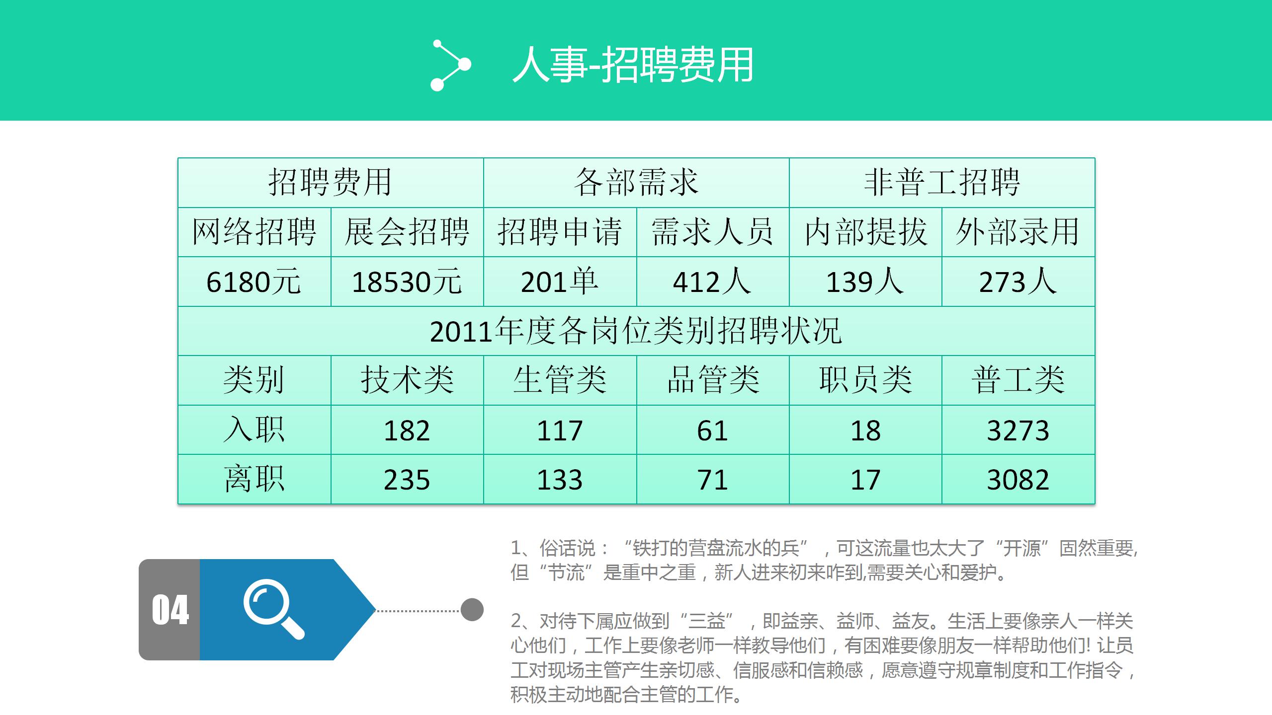 蓝绿极简风年度人事工作总结ppt模板
