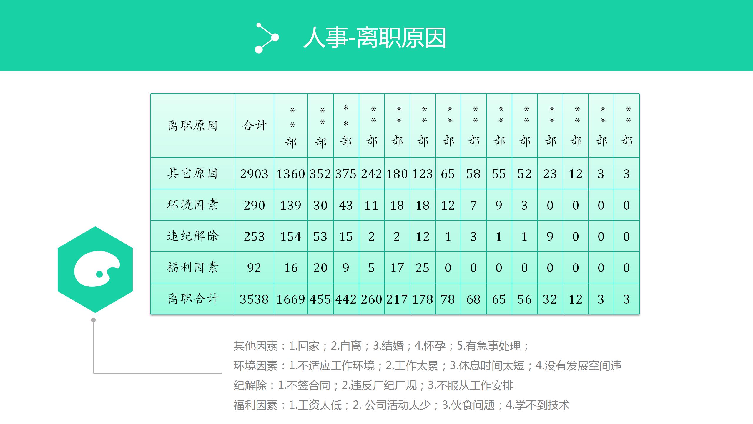 蓝绿极简风年度人事工作总结ppt模板