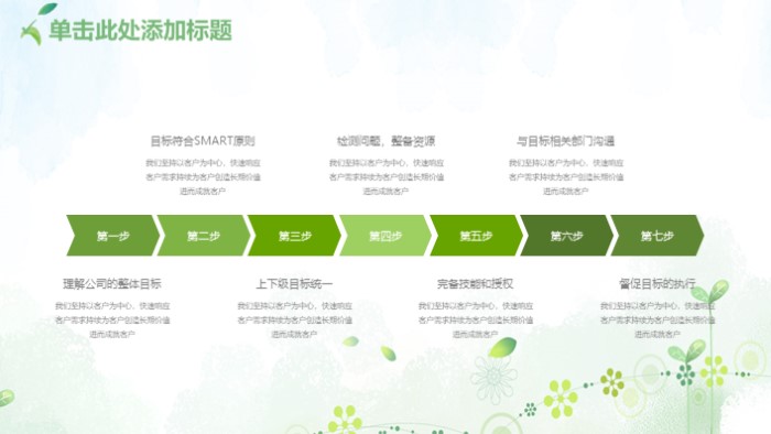 清新简洁大气绿色小清新教育教学PPT模板