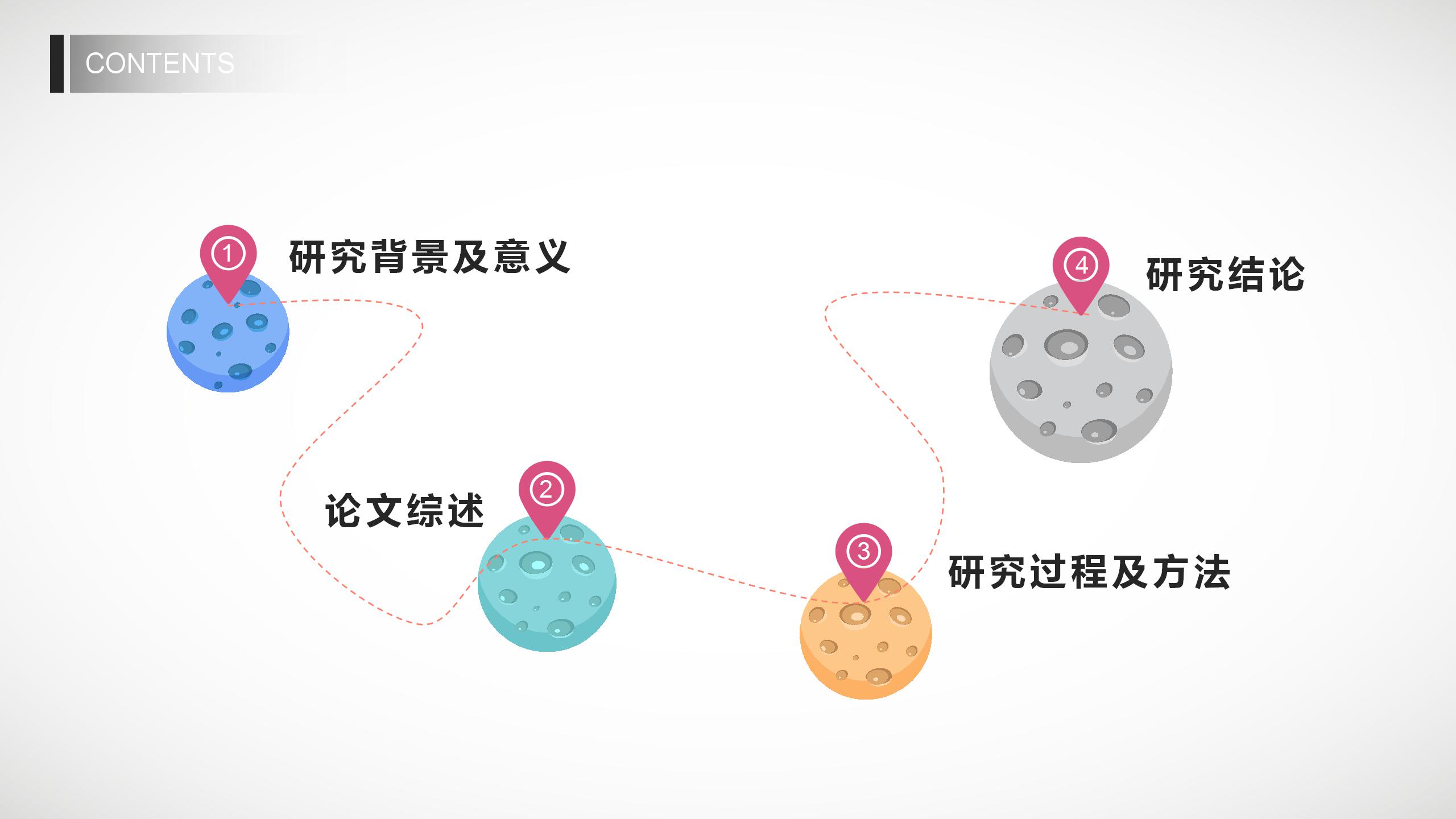 卡通创意英语专业毕业答辩ppt模板