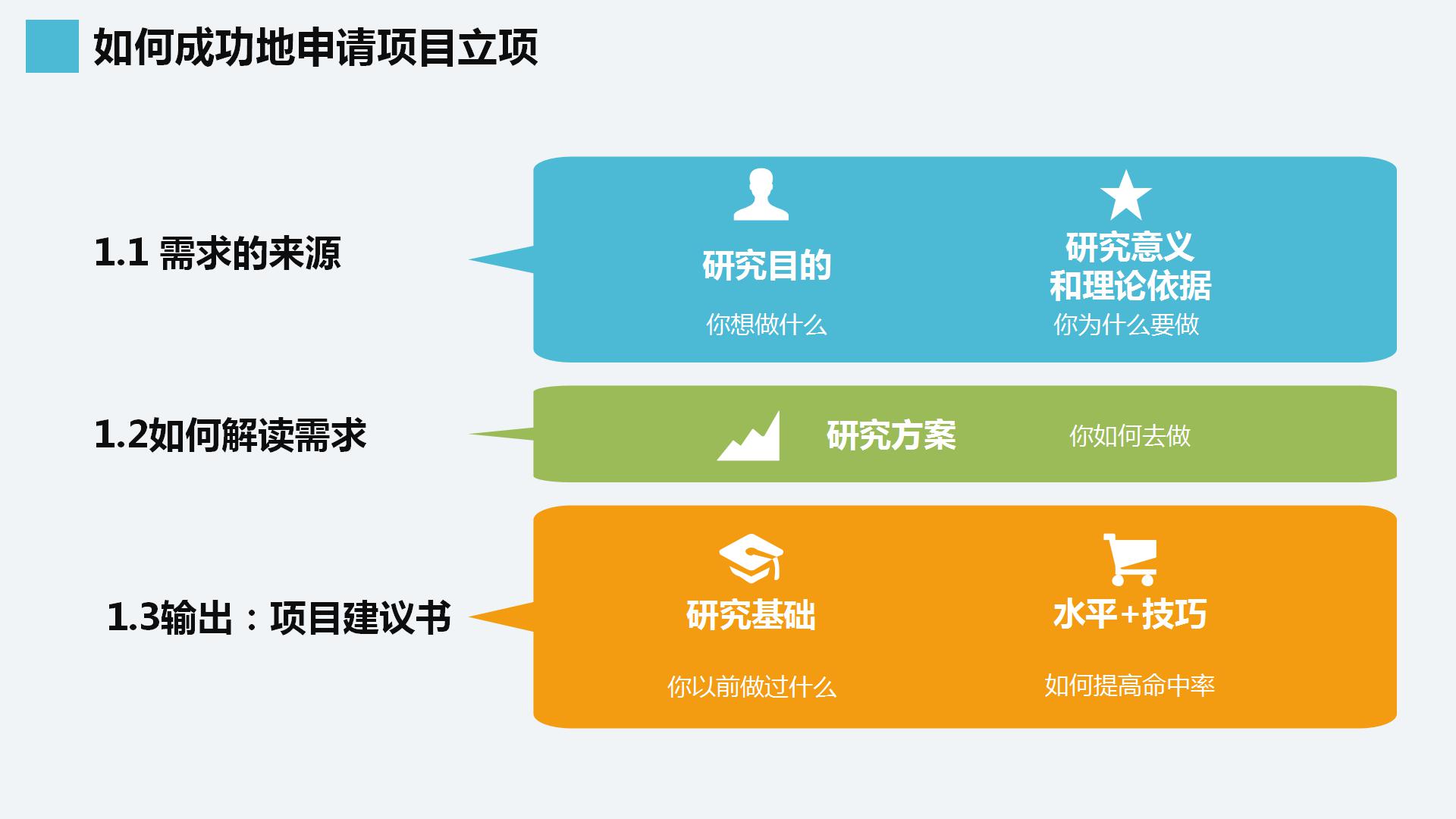 商务简洁项目申请答辩ppt模板