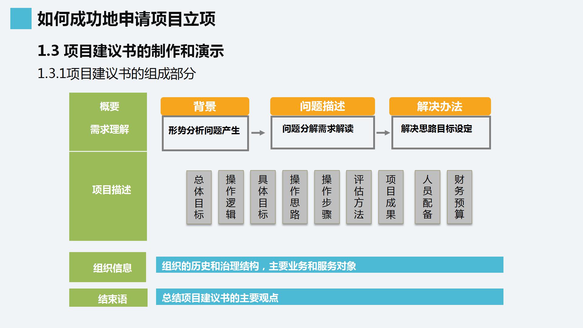 商务简洁项目申请答辩ppt模板