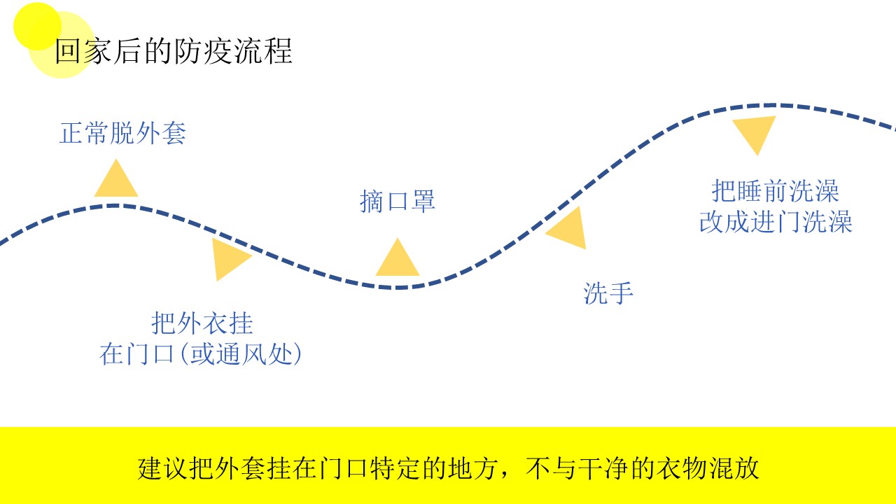 图片[8]-温馨卡通安全教育知识专栏ppt模板-聚给网